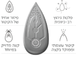 ⁦מגהץ קיטור La Vaporella XM82C מבית POLTI⁩ – תמונה ⁦3⁩