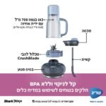 ⁦DB351EUCY בלנדר שייקר מעוצב ועוצמתי - כחול מבית Ninja ⁩ – תמונה ⁦3⁩