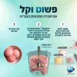 ⁦NC303 מכונת גלידה ביתית נינג'ה ™CREAMi מבית Ninja⁩ – תמונה ⁦2⁩